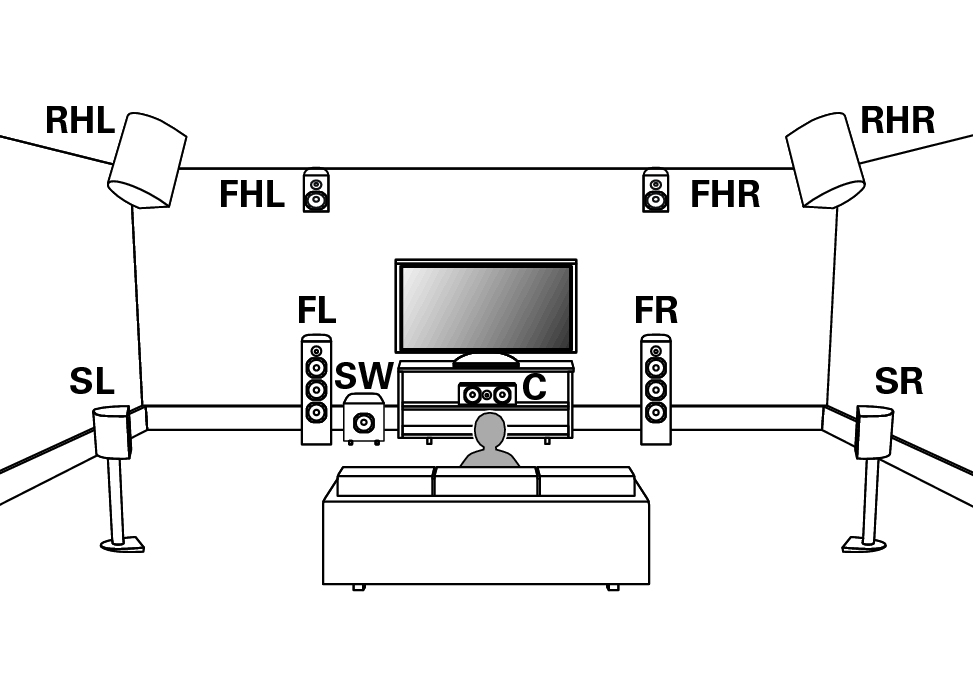 Pict Height SP Layout X4200